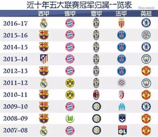 灰熊则以年
